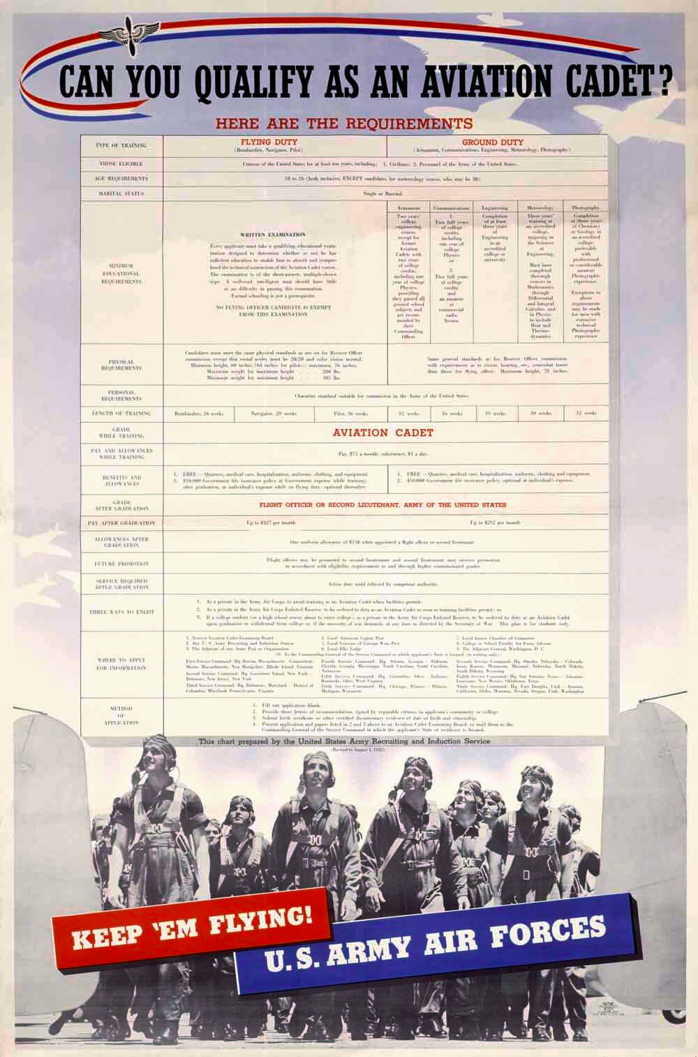 WWII US Army Air Forces Recruiting Poster 0000-4110